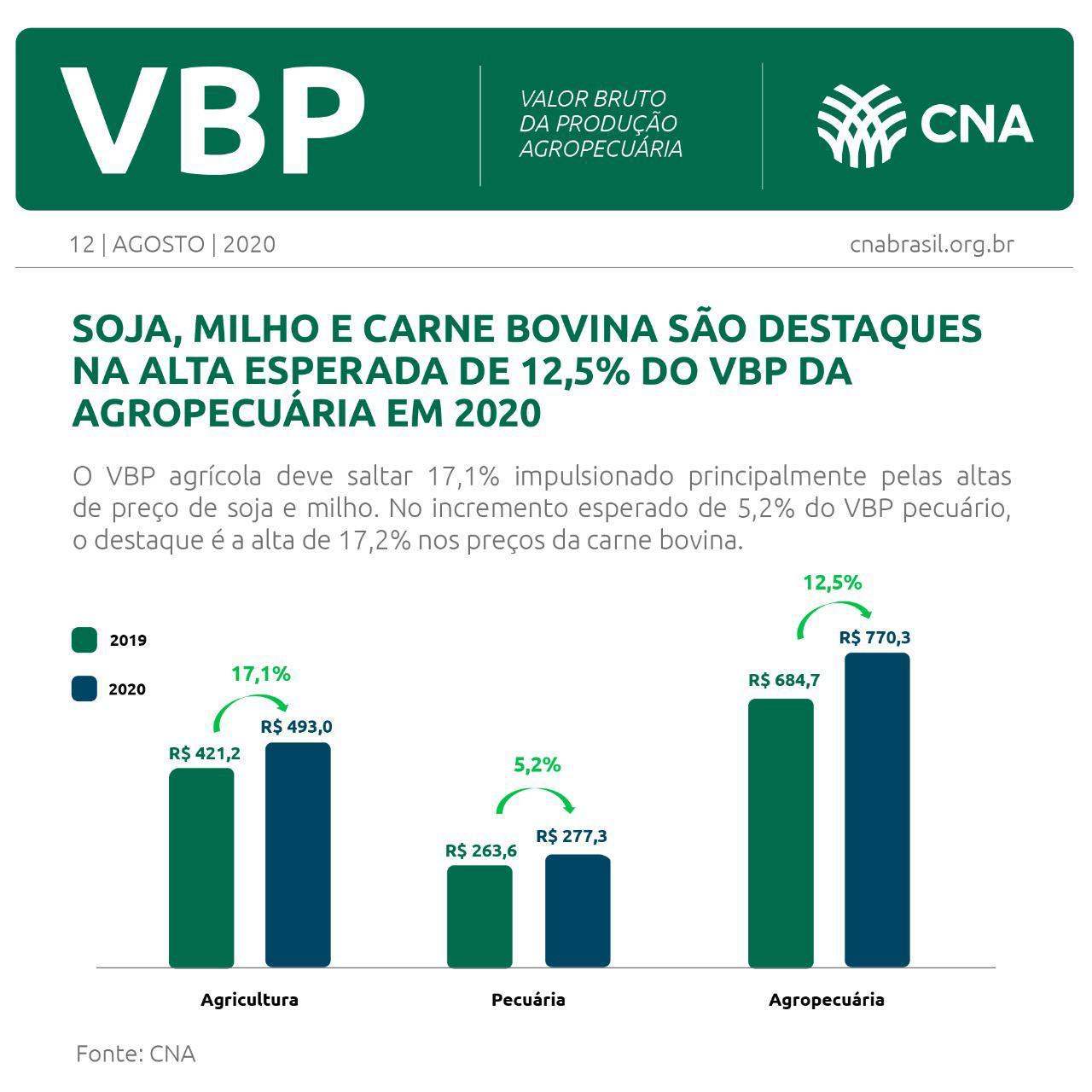 VPB DA AGRICULTURA