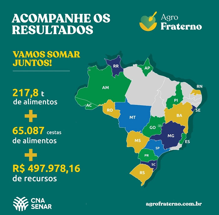 agrofraterno balancogeral